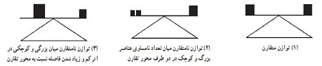 توازن در هنرهای تجسمی چیست؟ تناسب، تعادل، تباین، توازن، حرکت و کنتراست در هنر های تجسمی چیست؟ | فضا در هنر تجسمی | واقع گرا | سه بعدی | غیرواقع گرا | دو بعدی | افضای همزمان | فضای وهمی | تلفیقی | تغییر اندازه | فضاسازی | عناصر بصری | خلوص رنگ | تناسب طلایی در هنر های تجسمی | تعادل بصری چیست؟ | تعادل در هنرهای تجسمی چیست | تعادل بصری چیست؟ | تعادل متقارن چیست؟ | تعادل متقارن در هنرهای تجسمی | تعادل غیر متقارن چیست؟ | تعادل غیر متقارن در هنرهای تجسمی | تعادل بصری در هنر های تجسمی | تناسب طلایی چیست؟ | توضیح کامل در مورد موضوع تناسب طلایی در هنر های تجسمی | انواع فضا در هنر تجسمی چیست؟ | مفهوم فضا در هنر تجسمی چیست؟ | تناسب در هنرهای تجسمی چیست؟ | توازن در هنرهای تجسمی چیست؟ تناسب، تعادل، تباین، توازن، حرکت و کنتراست در هنر های تجسمی چیست؟ | فضا در هنر تجسمی | واقع گرا | سه بعدی | غیرواقع گرا | دو بعدی | افضای همزمان | فضای وهمی | تلفیقی | تغییر اندازه | فضاسازی | عناصر بصری | خلوص رنگ | تناسب طلایی در هنر های تجسمی | تعادل بصری چیست؟ | تعادل در هنرهای تجسمی چیست | تعادل بصری چیست؟ | تعادل متقارن چیست؟ | تعادل متقارن در هنرهای تجسمی | تعادل غیر متقارن چیست؟ | تعادل غیر متقارن در هنرهای تجسمی | تعادل بصری در هنر های تجسمی | تناسب طلایی چیست؟ | توضیح کامل در مورد موضوع تناسب طلایی در هنر های تجسمی | انواع فضا در هنر تجسمی چیست؟ | مفهوم فضا در هنر تجسمی چیست؟ | تناسب در هنرهای تجسمی چیست؟ |