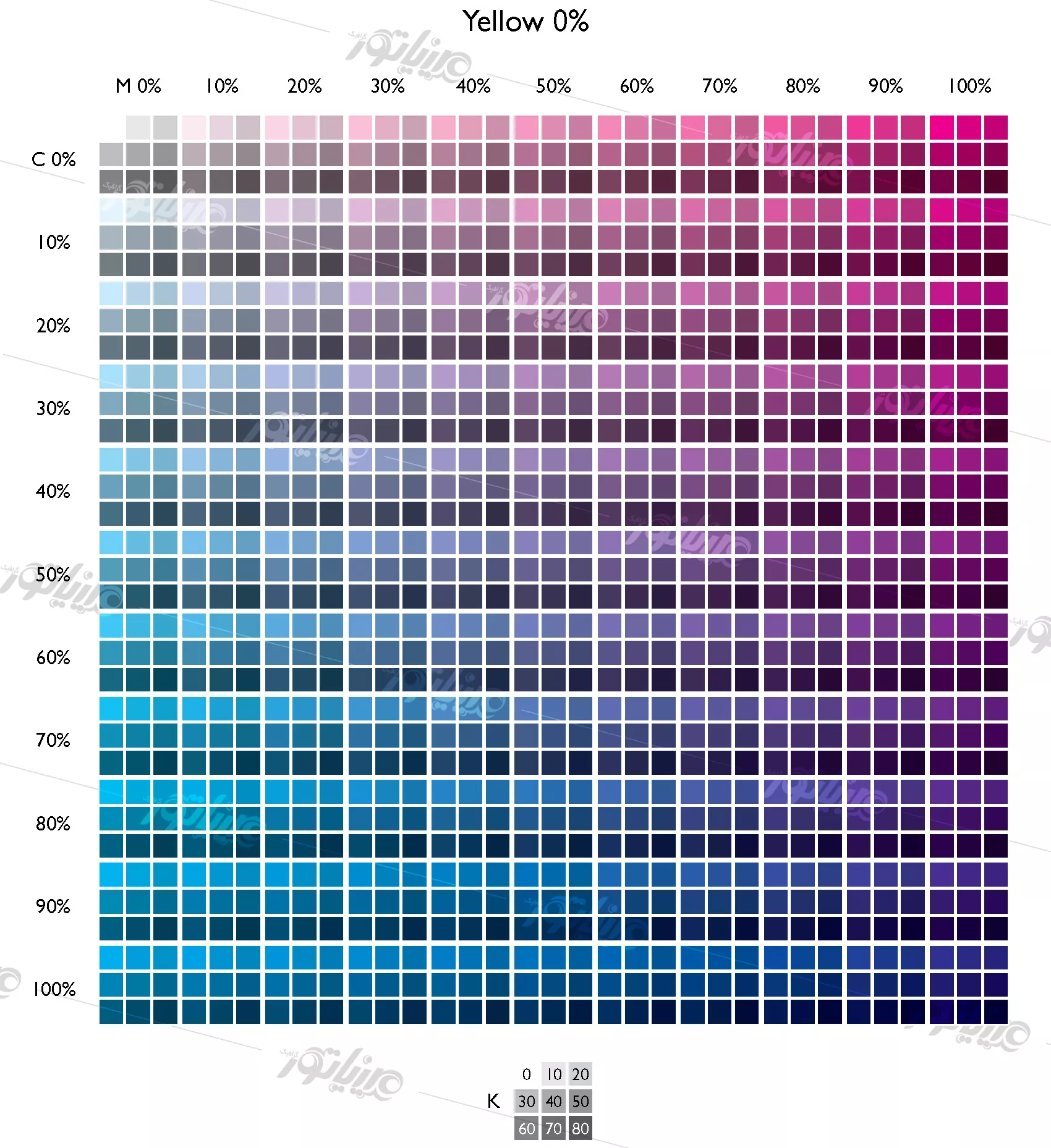 نمودار رنگ CMYK مخصوص چاپ