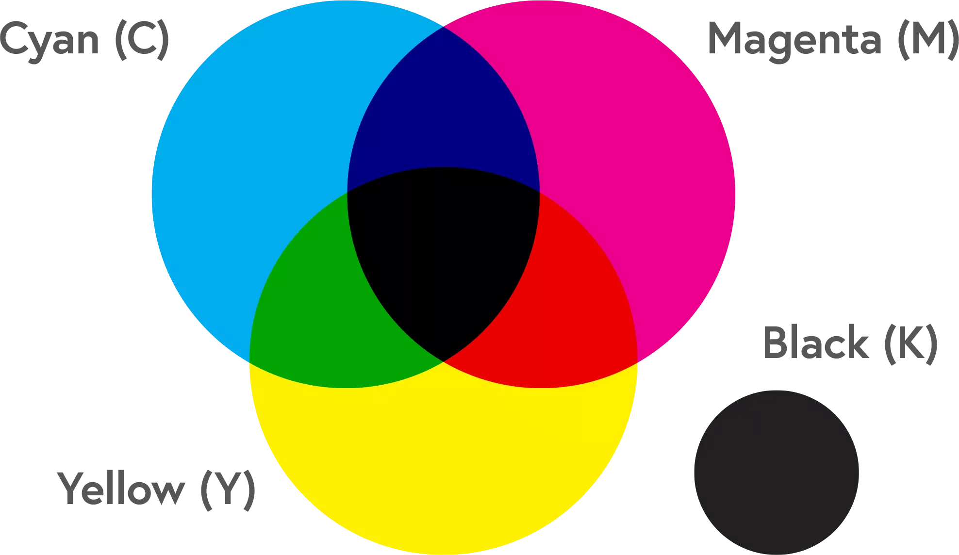 CMYK Colour Model - نمودارها و مقادیر رنگ های CMYK مخصوص چاپ - رنگهای استاندارد چاپ نمودارها و مقادیر رنگ های CMYK مخصوص چاپ - رنگهای استاندارد چاپ